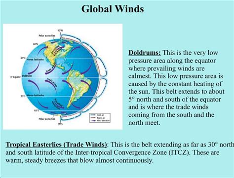 Global Wind Patterns Worksheet – E Street Light