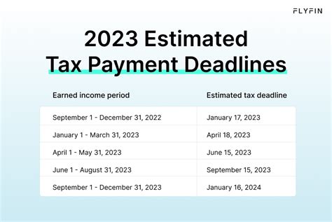 Ways To Avoid Penalties Related To 4th Quarter Estimated Tax Payments