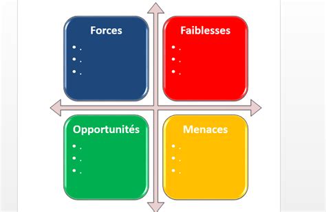 3 Modèles Danalyse Swot Vierge à Télécharger Word Excel Ppt