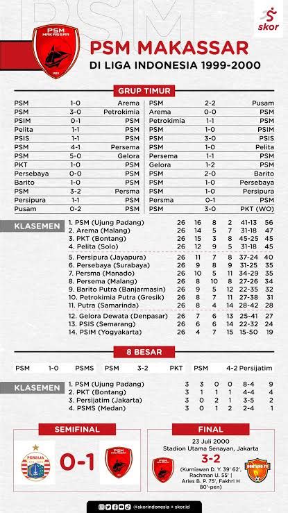 Liga1NeedForeignRefs On Twitter Skorindonesia MemoriLigina