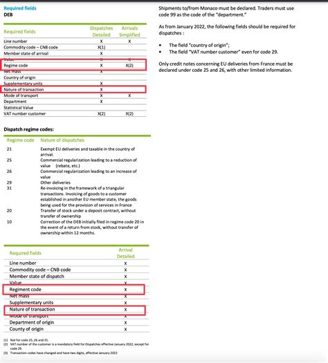 Intrastat France Regime Code How To Add Ifs Community