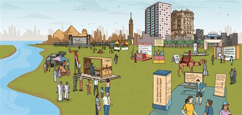 investment  egypt challenges  aspirations al tamimi company