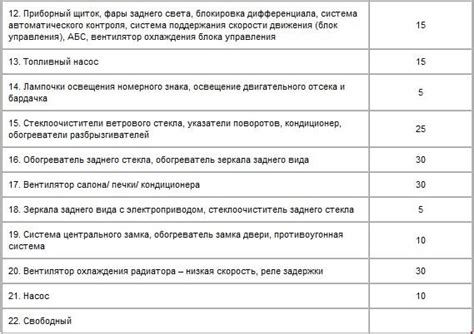 Схема предохранителей ауди б4 - 80 фото