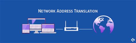 Network Address Translation Nat An Introduction