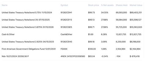QQQY: A Closer Look Reveals A Flawed Income Strategy (NASDAQ:QQQY ...