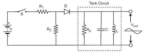 Tunnel Diode Working Principle