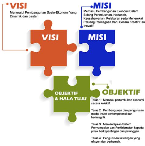 Contoh Visi Dan Misi Syarikat Perniagaan