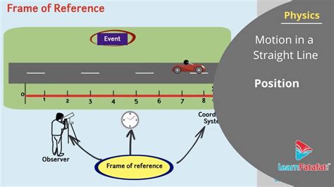 Motion In A Straight Line Class Physics Position Youtube