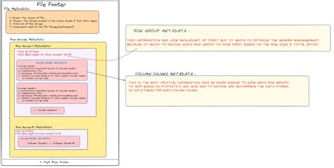 Unraveling Parquet: Exploring its Format and Comparing with Delta Parquet | Datasturdy Consulting