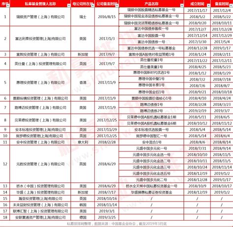 广东私募3个月大赚近400，百亿身家期货大佬为何挥别私募圈？凤凰网