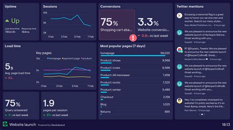 Web Analytics Dashboard Examples Geckoboard, 59% OFF