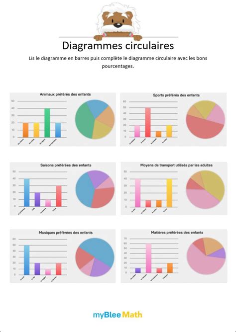 Diagrammes Circulaires Compl Te Le Diagramme Cm Par Myblee Math