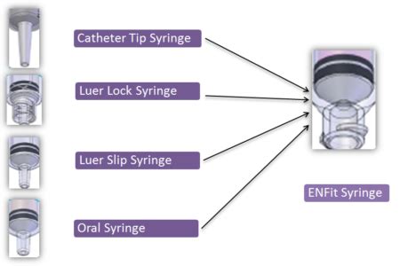 Steps For NG Tube Placement Shield HealthCare