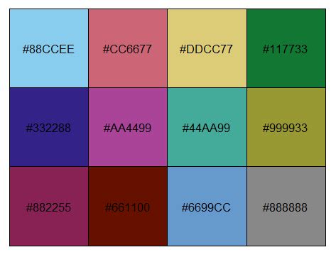 R color palettes for many data classes - Stack Overflow