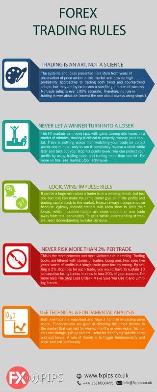 Ppt Forex Trading Rules Powerpoint Presentation Free Download Id