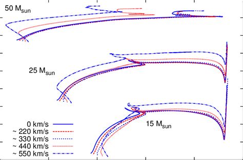 Evolutionary Tracks For Rotating Stars With Initial Masses Of