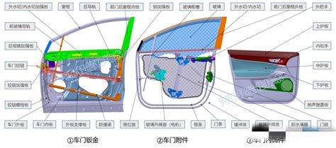 轻量化全新超轻车门解决方案 设计与开发 Ai汽车网