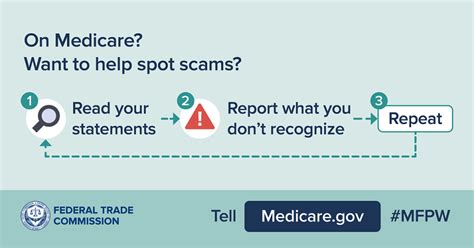 Medicare Fraud Prevention Whats On Your Statement Stuttgart Daily