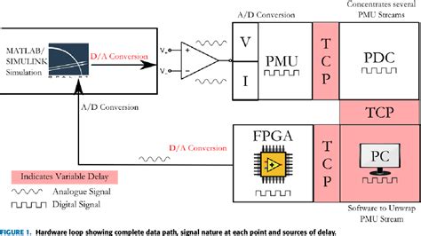 Figure From Experimental Testing Of A Real Time Implementation Of A