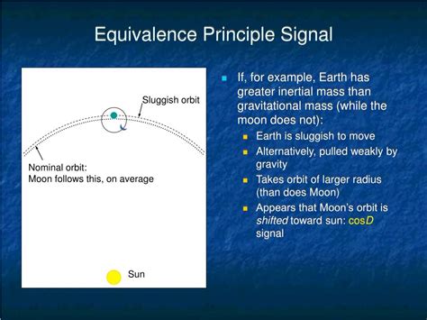 Ppt Apollo Next Generation Lunar Laser Ranging Powerpoint