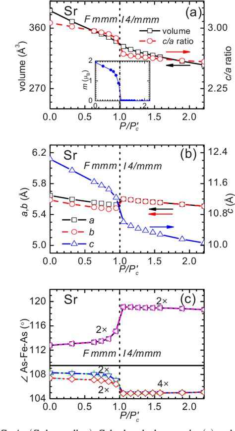 Figure From Microscopic Origin Of Pressure Induced Phase Transitions