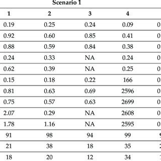 Comparison Of Mean Absolute Error MAE And Mean Absolute Percentage