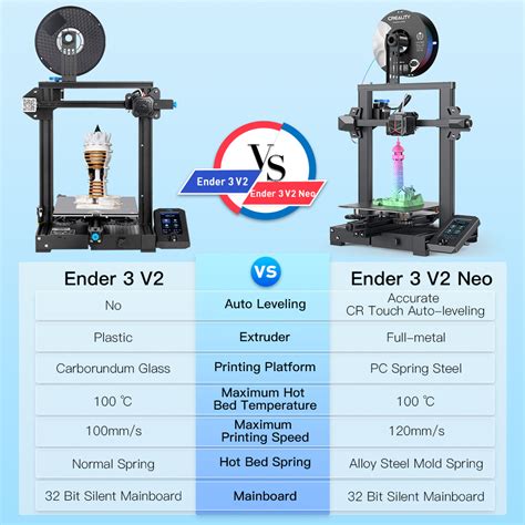 Creality Ender V Neo Fdm D Printer Mm With Off