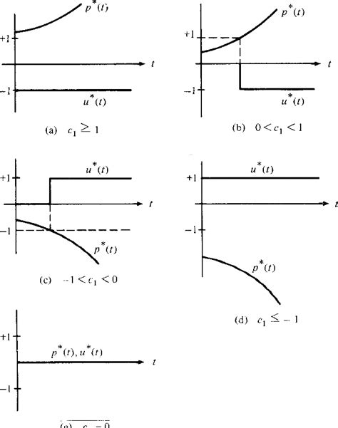 Pdf Optimal Control Theory An Introduction Semantic Scholar