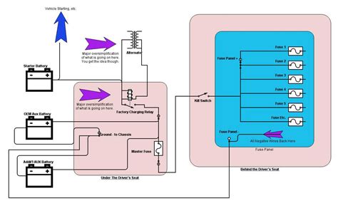 Understanding The Fuse Diagram Of A Sprinter Van