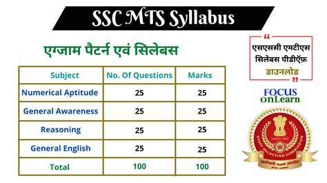 एसएसस MTS सलबस और एगजम पटरन 2024