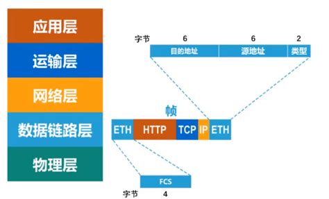 【计算机网络】：1 基本知识 Csdn博客