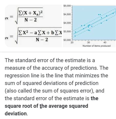 Standard Error Of Estimate How Can The Standard Error Of Estimate