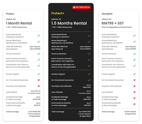 Landlord Rental Protection Plan Extension - SPEEDHOME Guide
