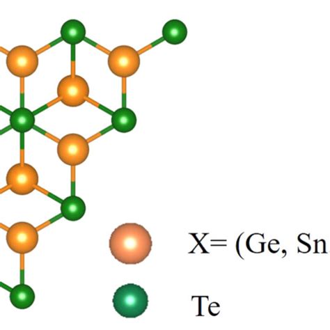 The Crystal Structure Of Top Views And Side View For XTe Monolayers