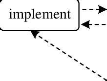 The stages of ADDIE The ADDIE development model (Analysis, Design ...