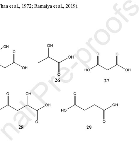 Chemical Structures Of The Organic Acids Identified In Ppf Juice