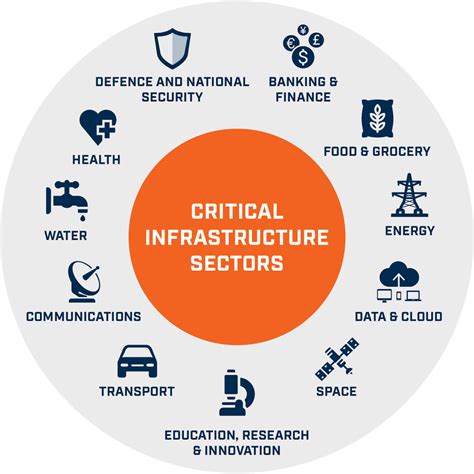 Introduction To Infrastructure Asset Management Learntu