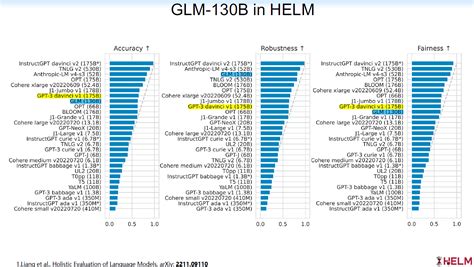 PPT ChatGLM An Alternative to ChatGPT chatglm ppt CSDN博客