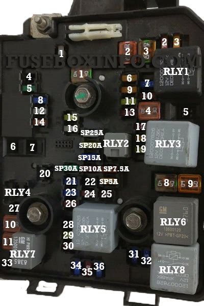 Buick Encore 2020 Fuse Box Fuse Box Info Location Diagram