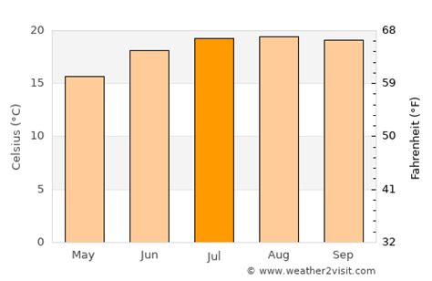 Walnut Creek Weather in July 2024 | United States Averages | Weather-2 ...