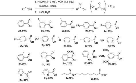 Acceptorless Dehydrogenation Of Alcohols To Acids A Using Ni OH 2 As