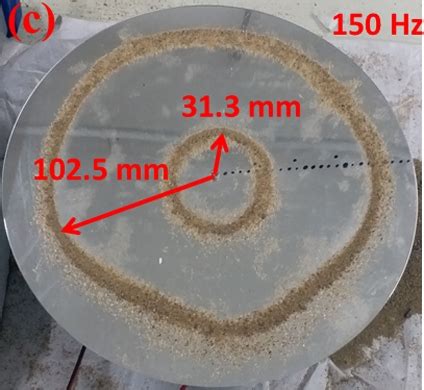 Measurement of Chladni Mode Shapes with an Optical Lever Method (Video) | JoVE