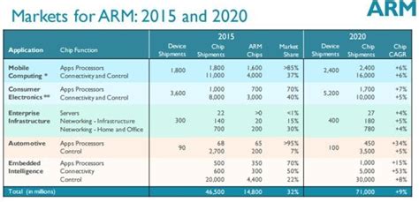 Softbank Completes Acquisition Of Arm Liliputing