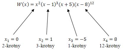 Krotno Pierwiastka Wielomianu