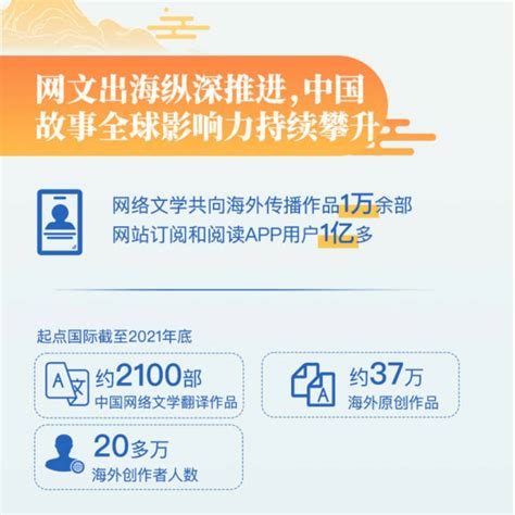 2021中国网络文学发展研究报告百科互联网百科 简易百科