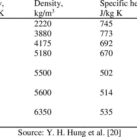 Physical properties of metal oxide nanomaterials. | Download Table