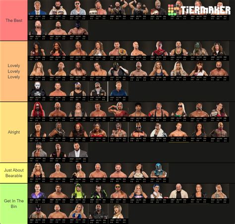 AEW Roster 2020-21 Tier List (Community Rankings) - TierMaker