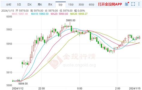 美国两党就税收协议谈判 白银期货短线走高 白银资讯 金投网