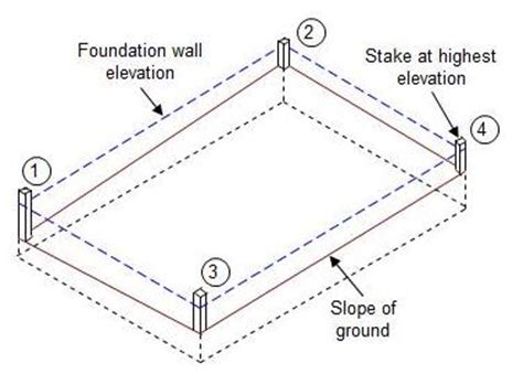 How to Build Batter Boards - Part 1