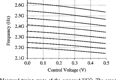 Figure 1 From Design Techniques For A Low Voltage VCO With Wide Tuning